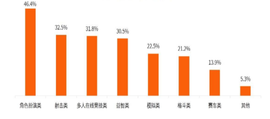 云游戏的前景如何？丨以“蘑菇云游”分析其商业模式